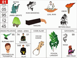 PREDIKSI TOGEL HONGKONG KAMIS, 01/05/2025
