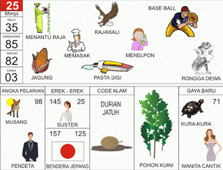 PREDIKSI TOGEL SYDNEY SELASA,  29/04/2025