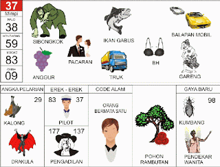 PREDIKSI TOGEL SYDNEY SELASA,  15/04/2025