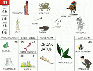 PREDIKSI TOGEL SINGAPORE SENIN, 28/04/2025