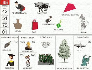 PREDIKSI TOGEL SINGAPORE SENIN,  07/04/2025