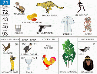 PREDIKSI TOGEL HONGKONG JUMAT,  25/04/2025